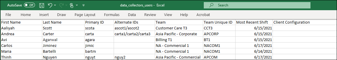 Part of the data collector spreadsheet that shows columns completed
                                and the file named data_collectors_users.