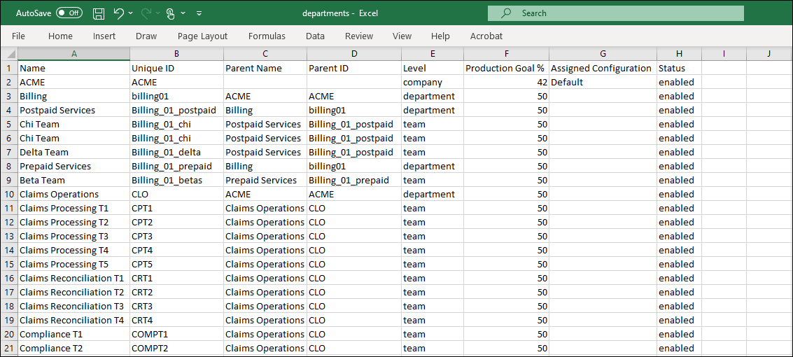 Part of a final spreadsheet ready for import and named
                                departments