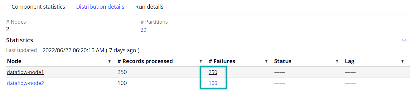 The first node has 250 record failures. The second node has 100 failures
