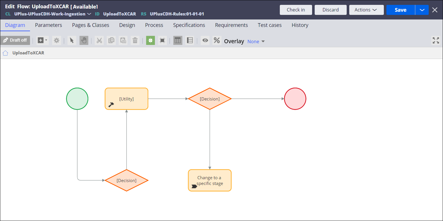 A flow with two decision shapes, a utility shape, and a change to a specific stage shape.