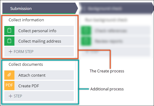Renamed Create stage with two processes: the default Create process and an additional process with automations