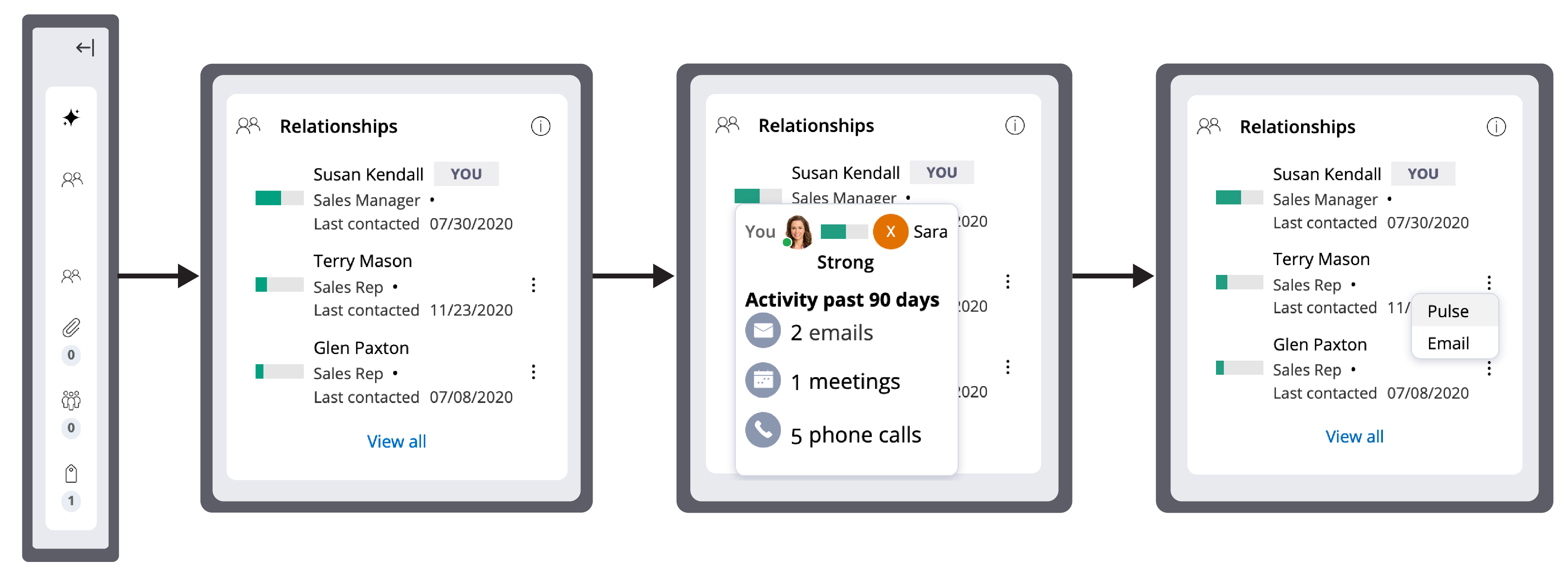 Relationship intelligence user actions are displayed in groups, determined by the system.