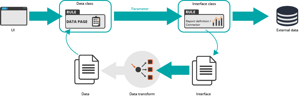 Data integration diagram
