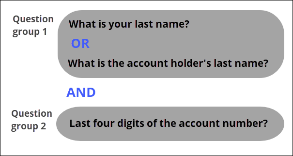 An example of two customer verification question groups, one with some optional questions and one with a required question