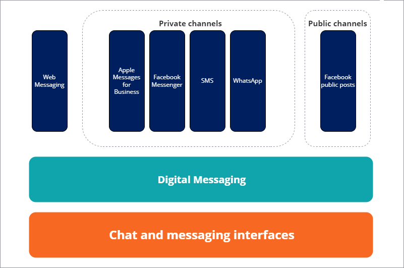 Chat and messaging interfaces