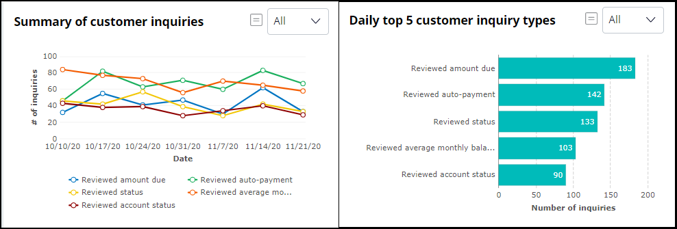 Displaying two out-of-the box customer inquiry reports