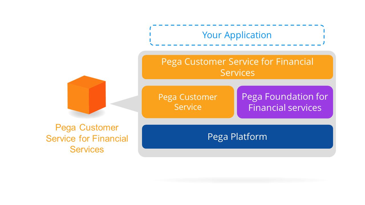 Pega Customer Relationship Management for Financial Services application stack