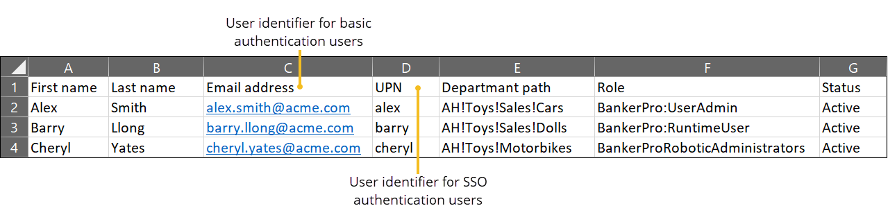 The csv file that contains various types of user data required to create the corresponding accounts in Pega Robot Manager