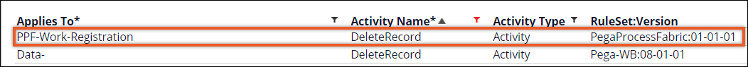 A list of activities with a DeleteRecord instance