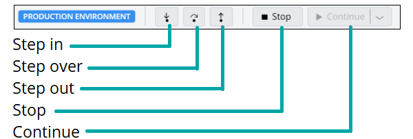 Figure showing debug controls for managing the flow of testing.