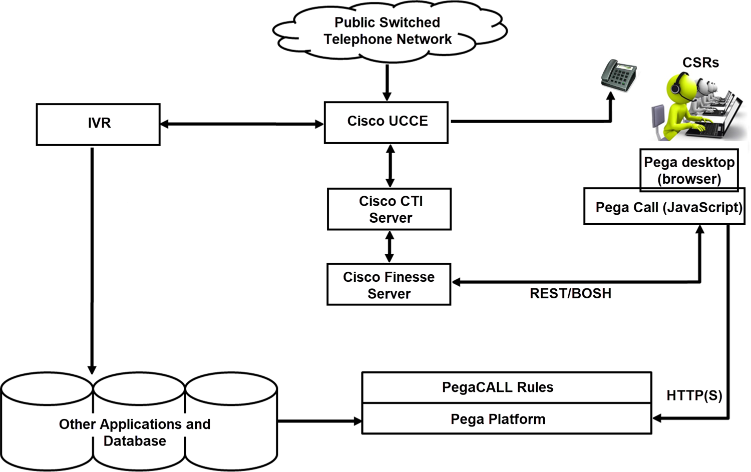 Finesse Agent Desktop in Firefox Does Not Become Active When a Call Arrives  - Cisco