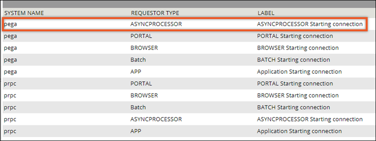 A list of requestor types that includes AsyncProcessor requestor type