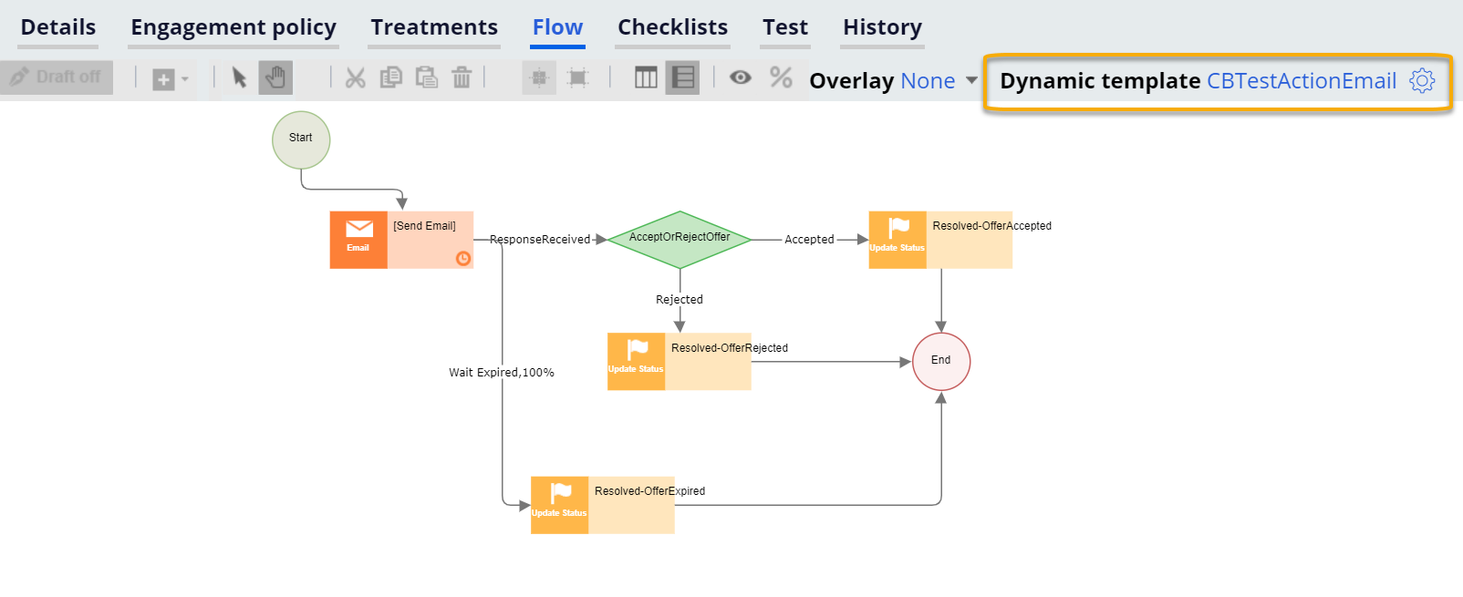 Action flow canvas configuration page that shows the Dynamic template option