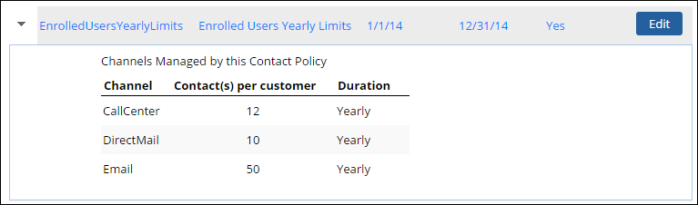 Channels managed by contact policy