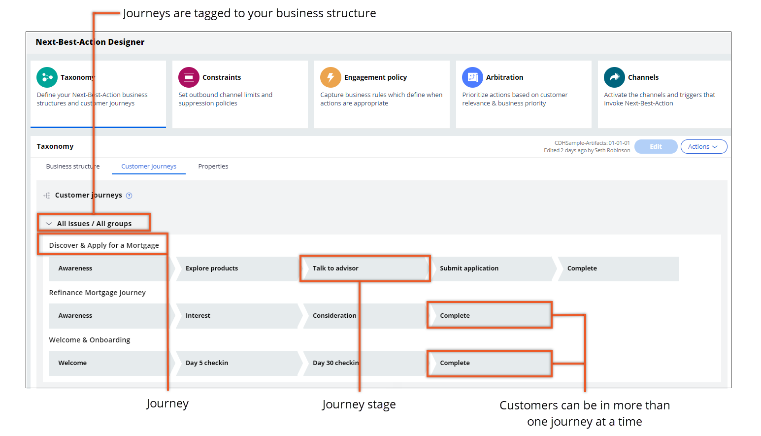 View of customer journeys in Next-best-Action Designer