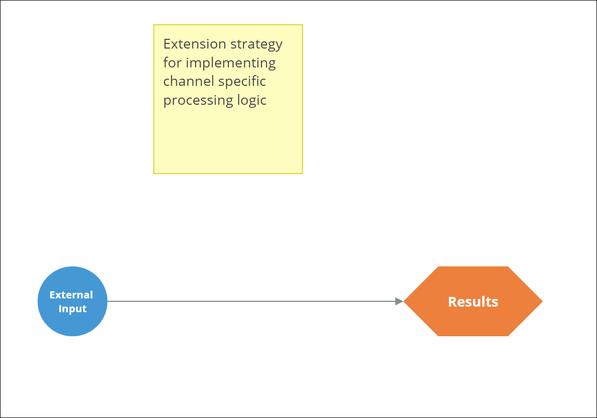 The Other Inbound Channel Extension strategy