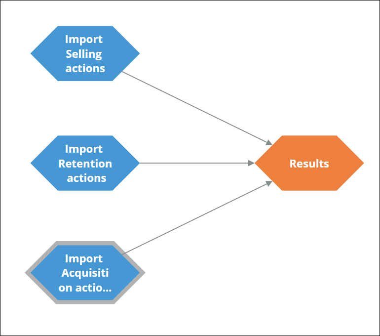 Sample configuration of the Import Actions strategy