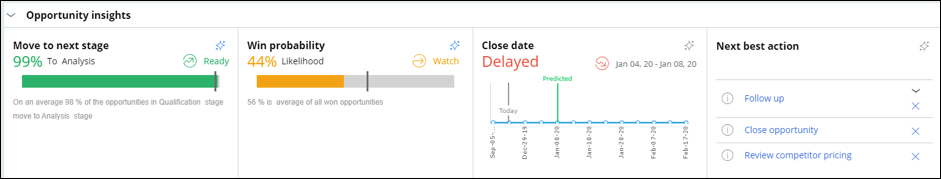 A screen capture with the next best action widget displayed alongside other opportunity insight widgets like Move to next stage or Win probability.