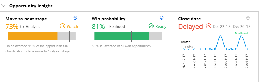 Opportunity insight example widgets like Move to next stage, Win probability, Close date.