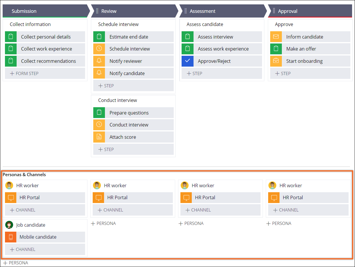A sample case type with job candidate and HR worker personas.