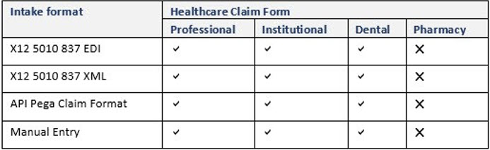 Available intake formats for the Smart Claims Engine