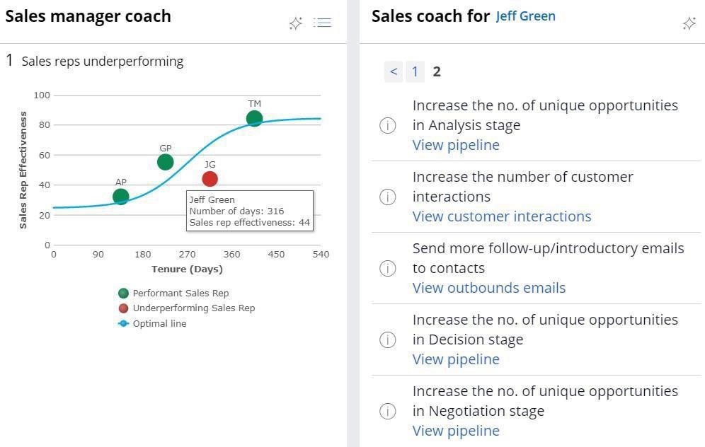 A detailed view of sales coach for a team and an individual