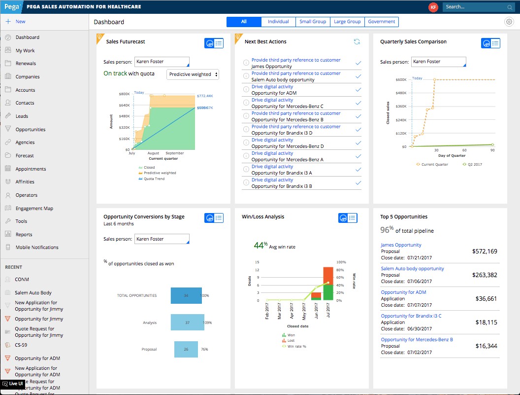 Sales rep dashboard view