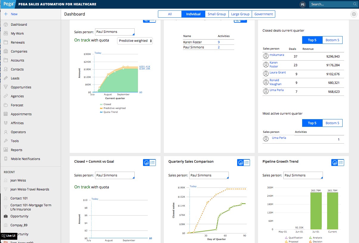 Sales manager dashboard view