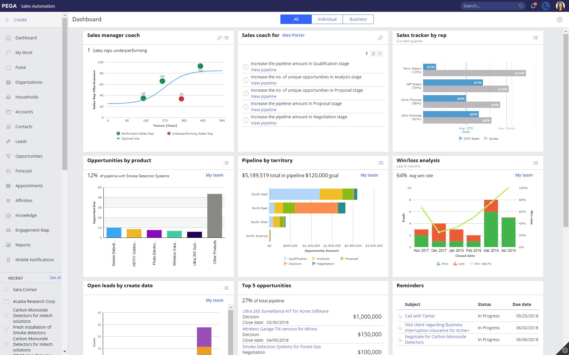 Sales manager dashboard