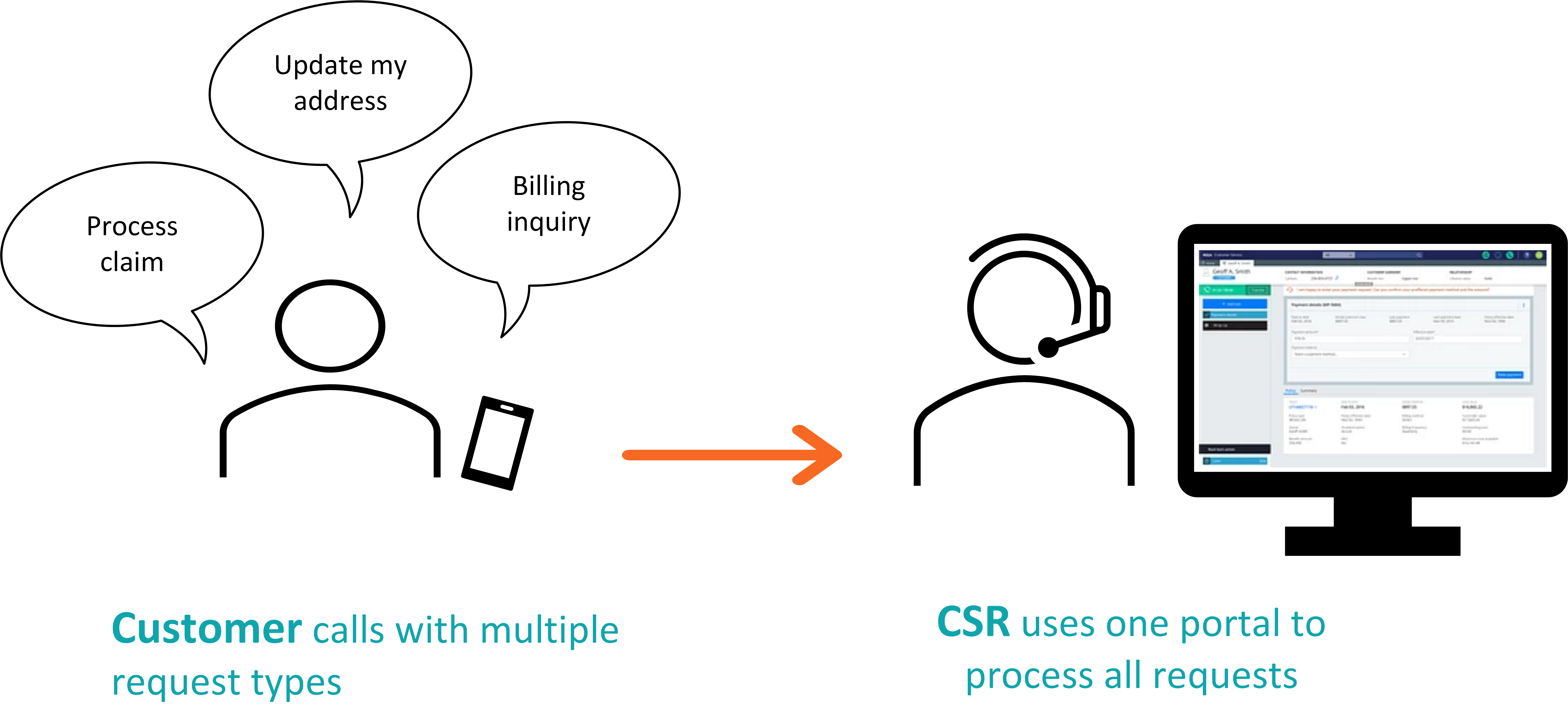 CSRs can use one user portal to process case types for multiple Pega Platform applications