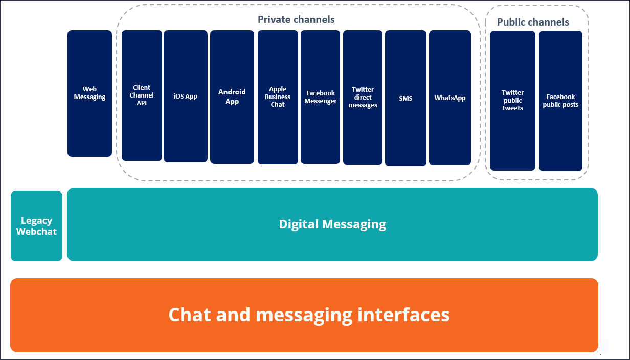 Chat and messaging interfaces