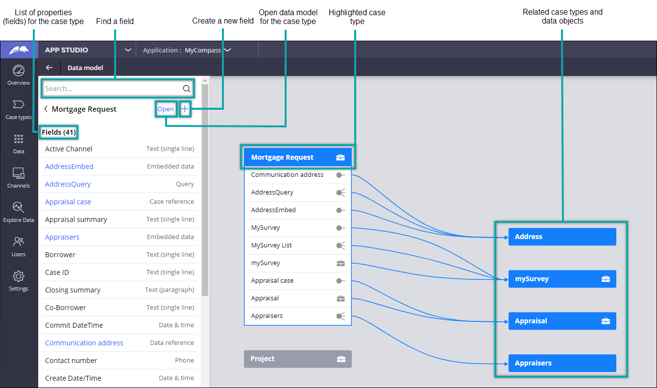A sample visual data model for a loan application with the mortgage request case type as an example.