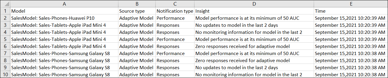 For each notification in the file, the following data is provided: model name and type, notification type, insight, and time.