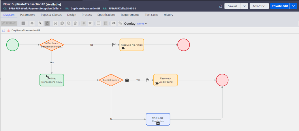 The Diagram tab displays the flow for whether or not a duplicate transaction is identified.