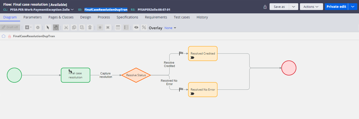 The Diagram tab of the Final Case Resolution Dup Tran flow displays the final case resolution flow, capture resolution, and resolve status stages.