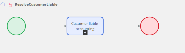 The Diagram tab of the ResolveCustomerLiable flow that displays the flow to perform customer resolution actions when the case needs to resolve as customer liable.
