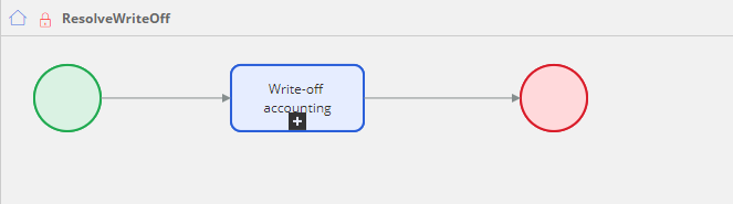 The Diagram tab of the ResolveWriteOff flow that displays the flow handle the resolution for write-off accounting.