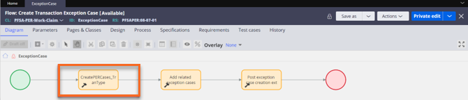The Diagram tab of the Create Transaction Exception Case displays the flow diagram to create a transaction exception case.