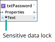 Sensitive data lock on a password automation block.