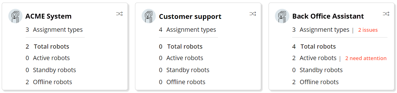 An example of three Robotic work groups containing different numbers of assignment types.