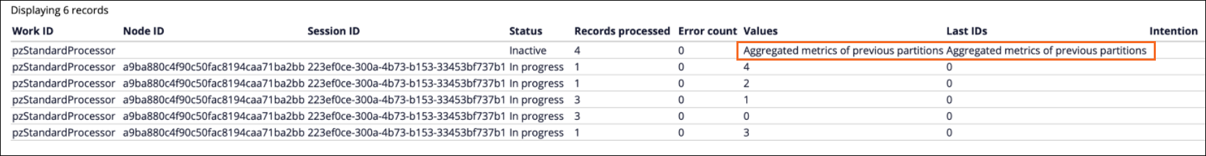 According to the aggregated metrics of previously active partitions, four records were processed by these partitions.