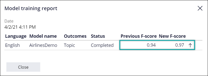 A model training report shows a rise in f score by 0.03 points after the training