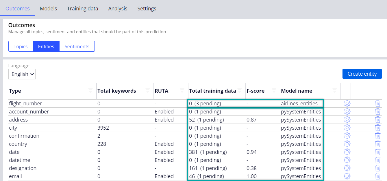 Pending training data