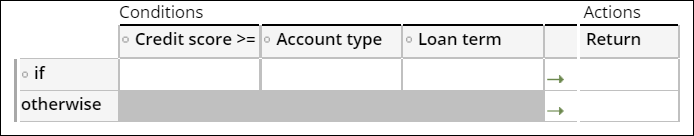 Decision table with three columns for three conditions.