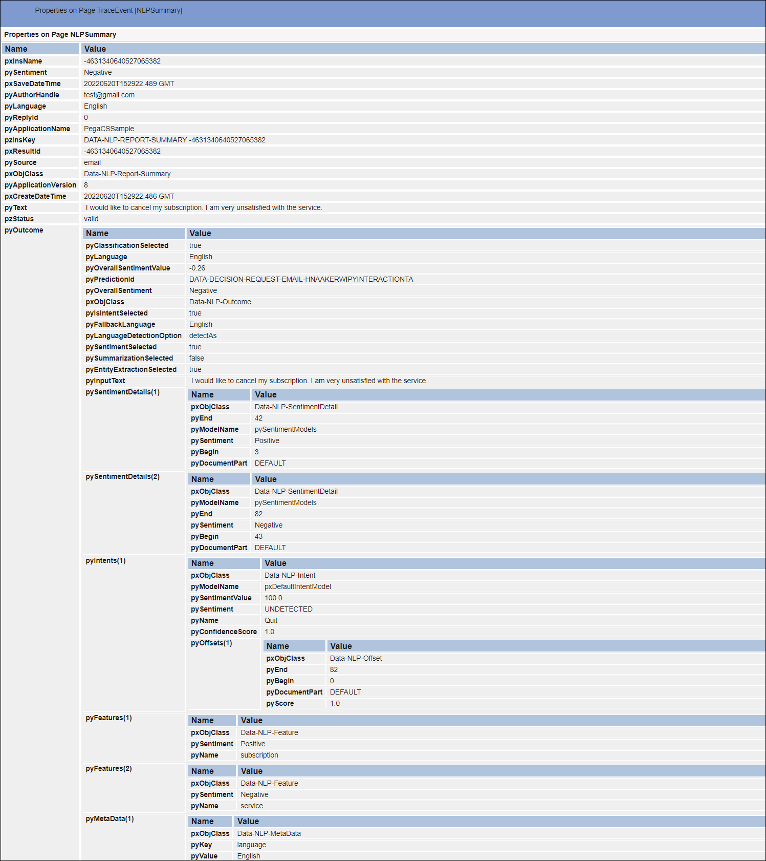 The summary table holds the NLP outcome for a message that starts with "I would like to cancel my subscription".