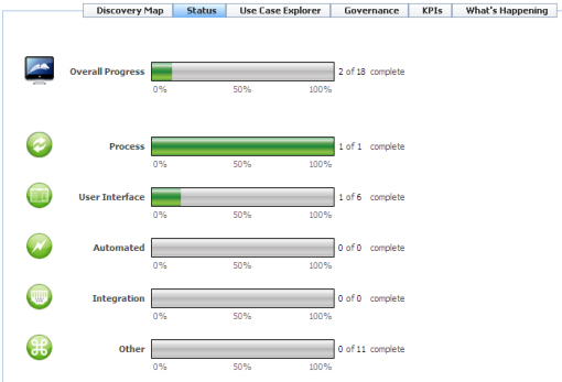 Status gadget on Business Analyst portal home page