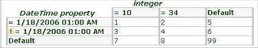 Map Value form