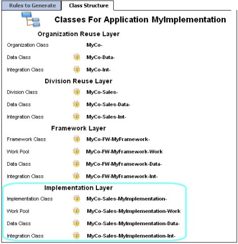 Implementation class