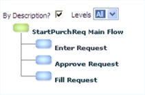 Process Explorer display