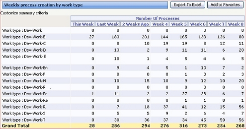 Bar chart example